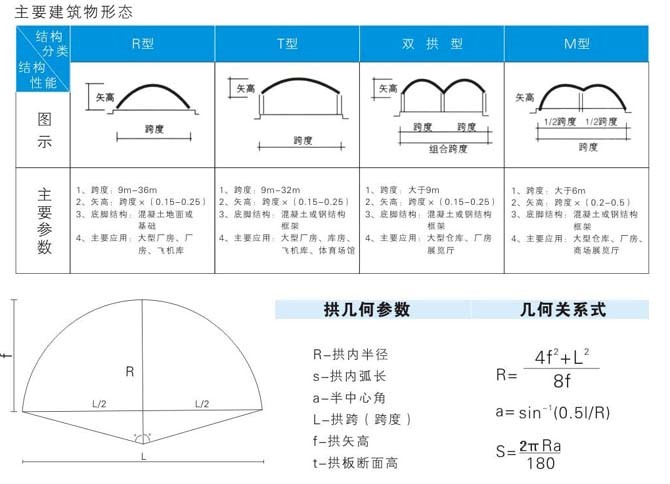 拱形屋頂結構形式及其建筑應用解析多種拱形屋頂建筑形態